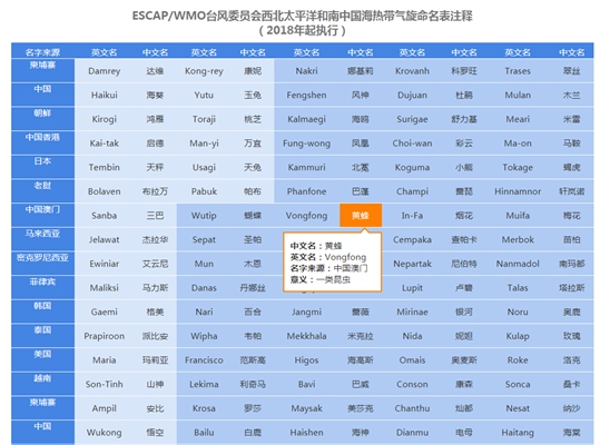 辟謠 |“今年1號臺風(fēng)要來 五一假期要泡湯” 假的??！