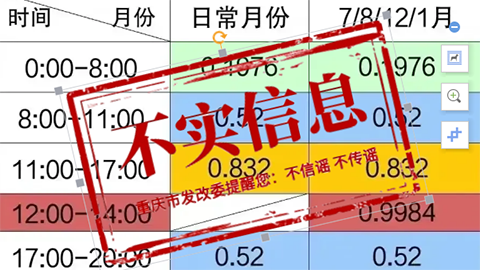 重庆“居民分时电价方案”已经出来了