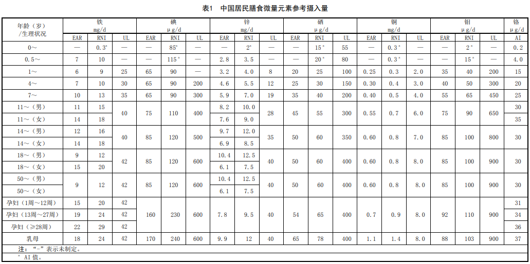 微量元素表格图片