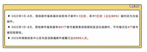 免费送月饼？高校发4万多封钓鱼邮件，结果……