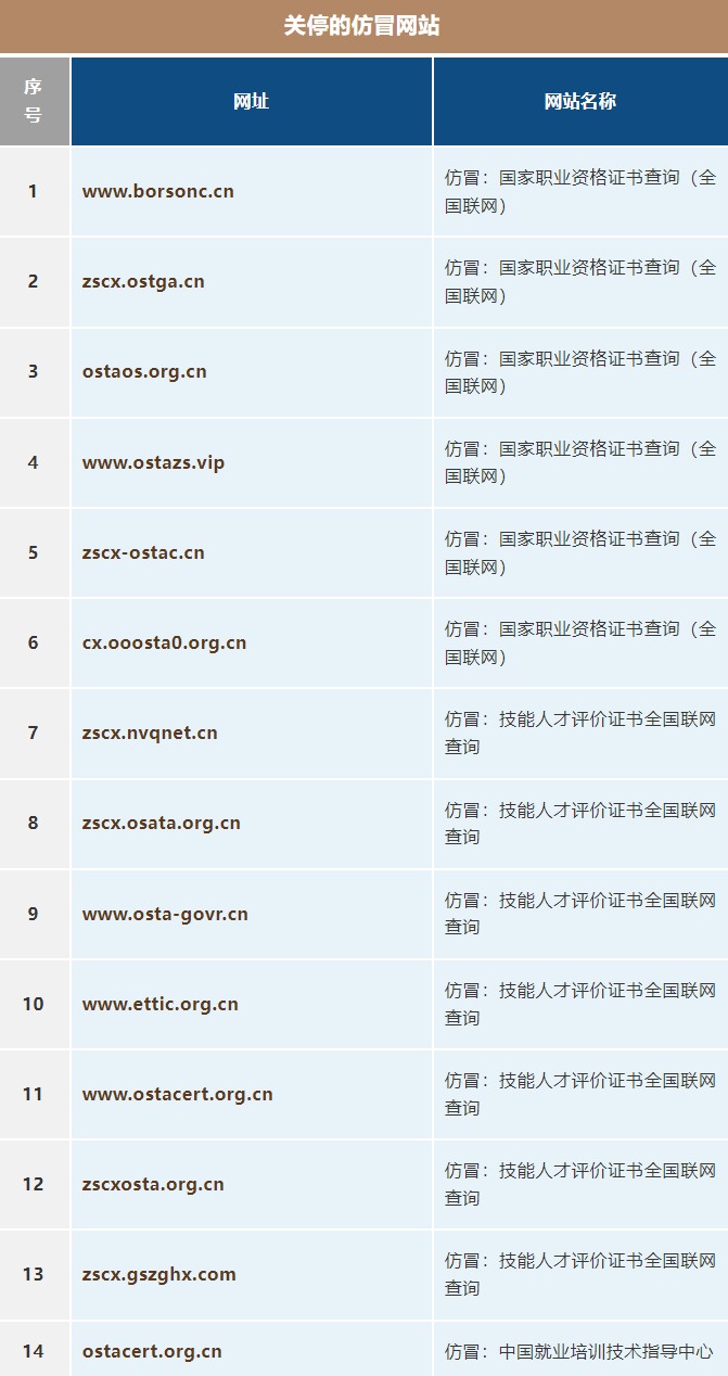14个仿冒网站，关停！