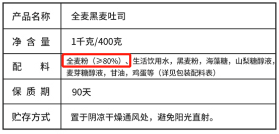 全麦面包能减肥和控血糖？