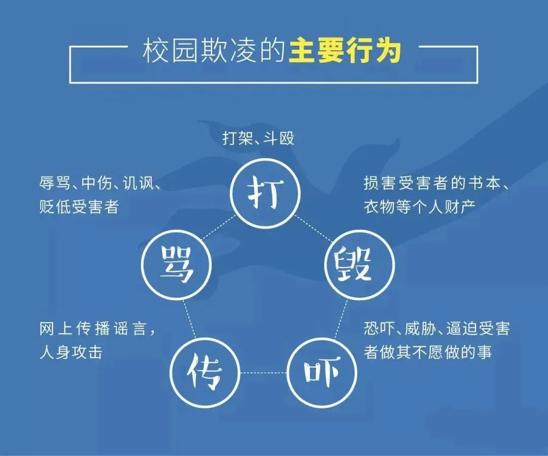 重庆财经职业学院出现校园欺凌？假的